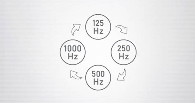 Регулируемая частота опроса 1000 Гц